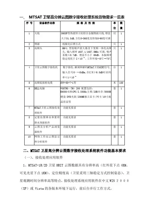 一、MTSAT卫星高分辨云图数字接收处理系统货物需求一览表