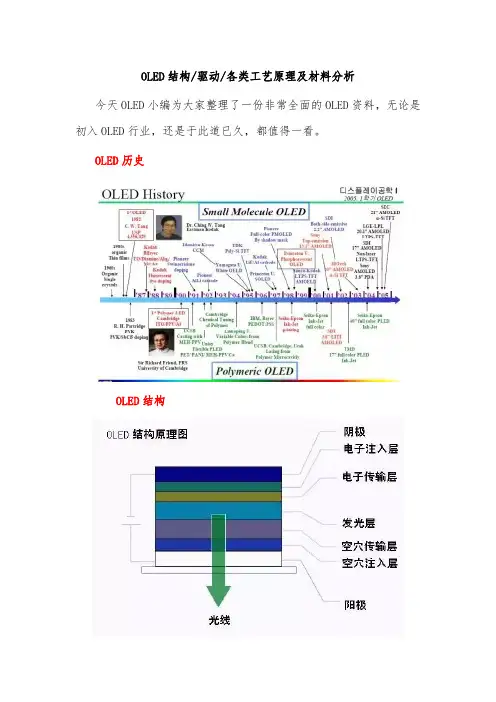 OLED结构驱动各类工艺原理及材料分析