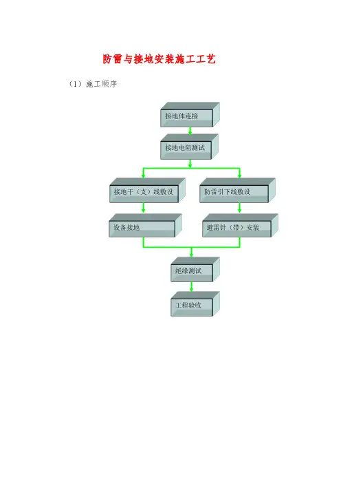 防雷与接地安装施工工艺