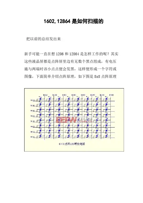 1602,12864是如何扫描的