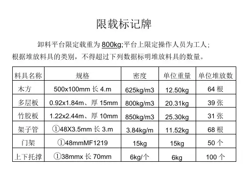 卸料平台上设限重为800KG的限定荷载标记牌