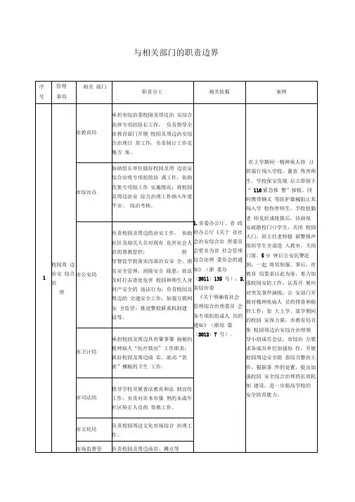 与相关部门的职责边界