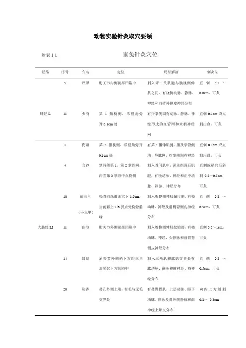 动物实验针灸取穴要领