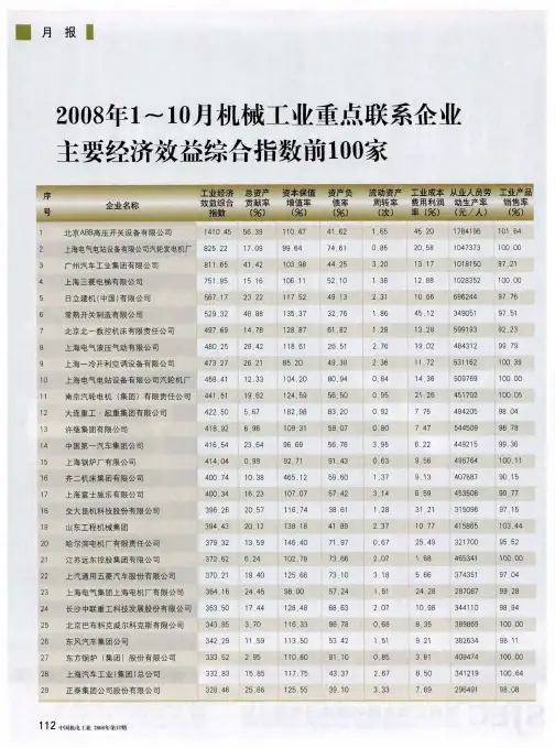 2008年1～10月机械工业重点联系企业主要经济效益综合指数前100家