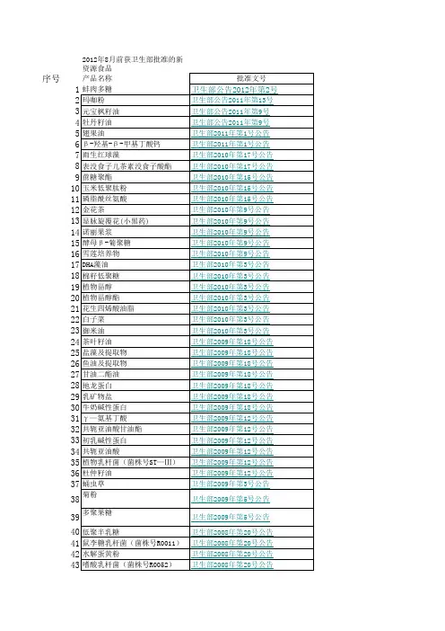 新资源食品目录(截止2012年8月30日)