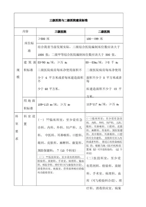 级医院与二级医院建设标准区别