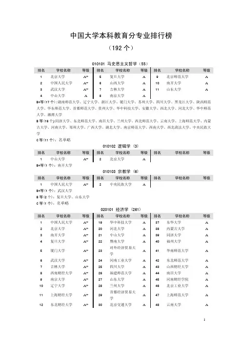中国大学本科教育分专业排行