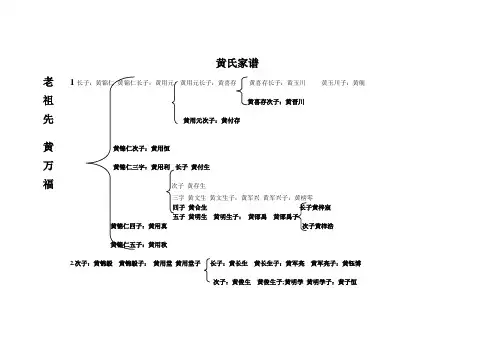 黄氏家谱