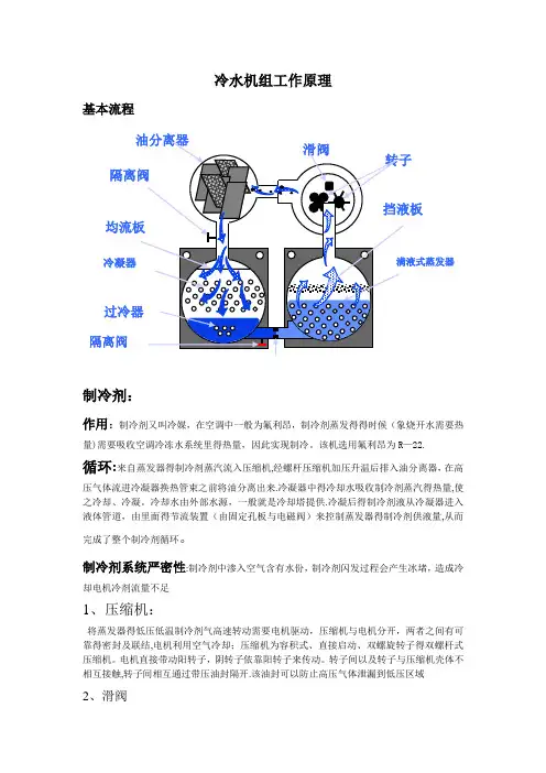 中央空调约克冷水机组工作原理