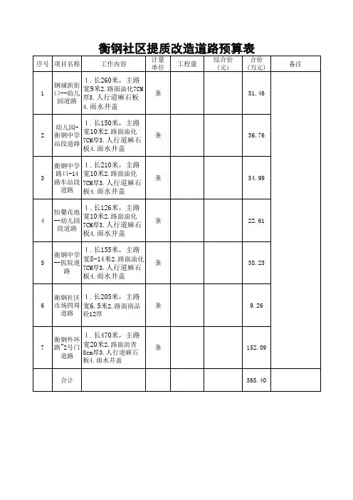 衡钢社区提质改造概算表-道路