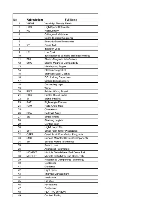 连接器相关词汇中英文-Glossary of connectors