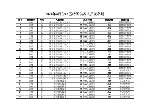 特困供养人员供养经费发放表
