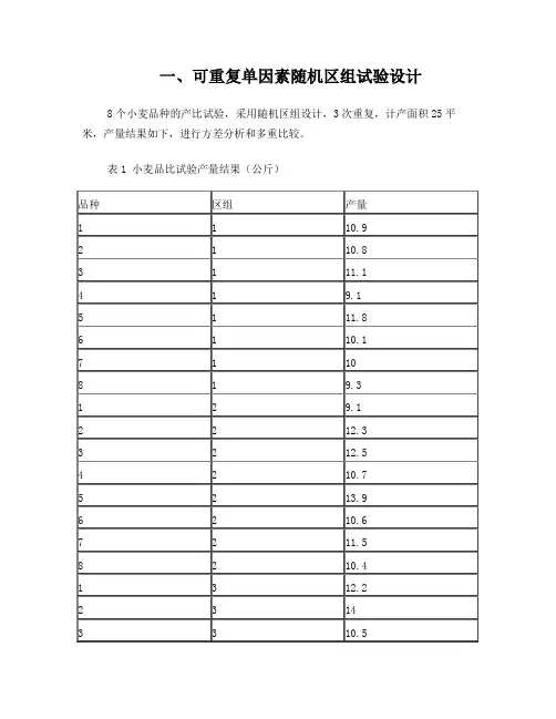 用spss20进行可重复单因素随机区组、两因素随机区组、两因素裂区试验设计的方差分析