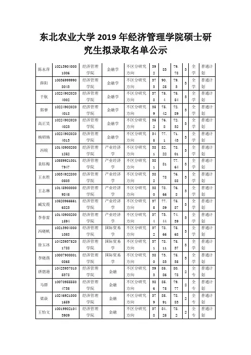 东北农业大学2019年经济管理学院硕士研究生拟录取名单公示