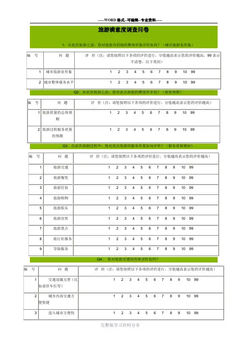 旅游满意度调查问卷