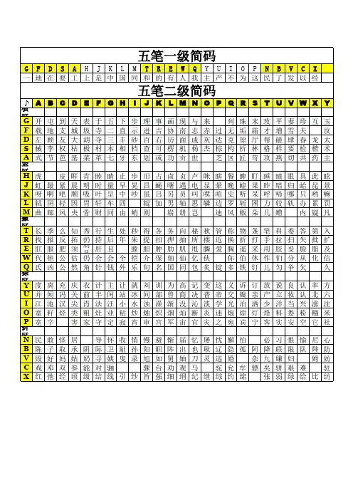 Excel版五笔 一、二级简码表 选字看简码