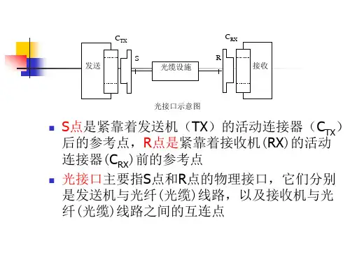 光纤通信测量光接口的传输指标和测试课件3