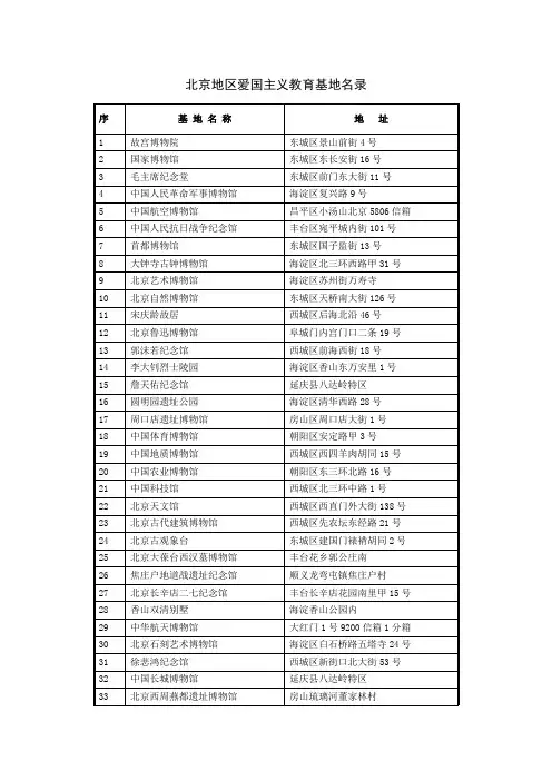 北京地区爱国主义教育基地名录
