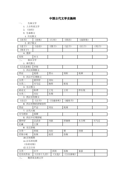 中国古代文学史提纲