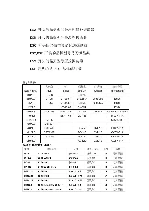 KDS晶振型号对照及最小包装
