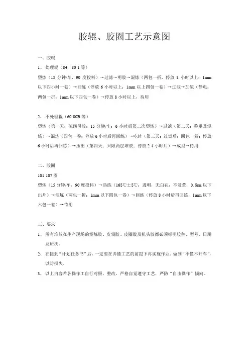胶辊胶圈工艺流程图