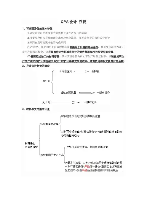 CPA会计 存货笔记