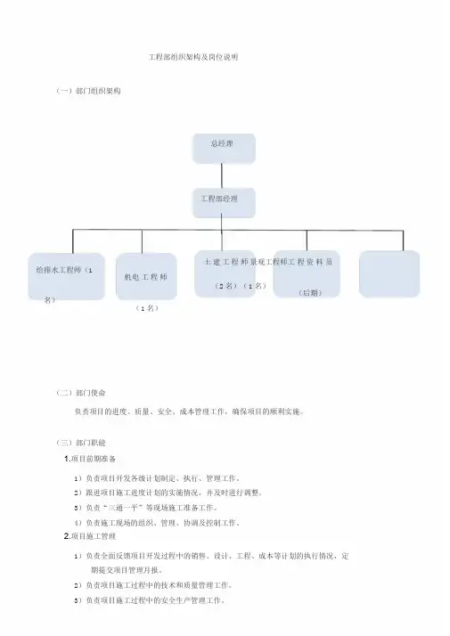 工程部组织架构及岗位说明