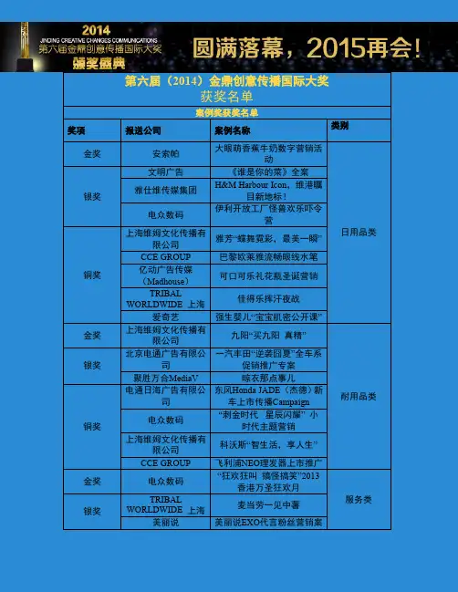 第六届(2014)金鼎创意传播国际大奖获奖名单大全
