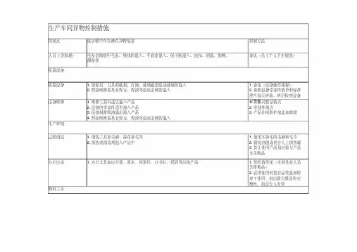 食品生产车间异物控制措施