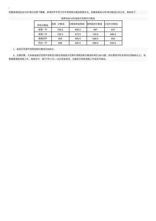 2012年安徽淮南中考分数线