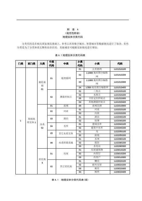城市地理实体分类代码、数据分层表、数据属性项