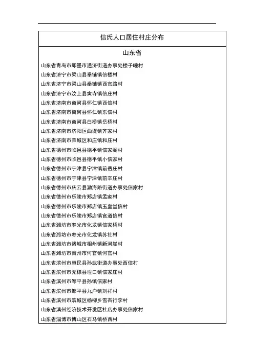 全国信氏人口村落分布统计
