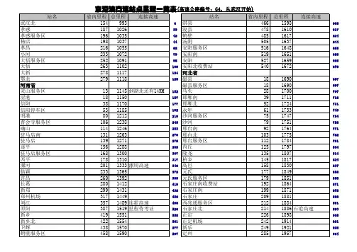 京珠高速里程站点表