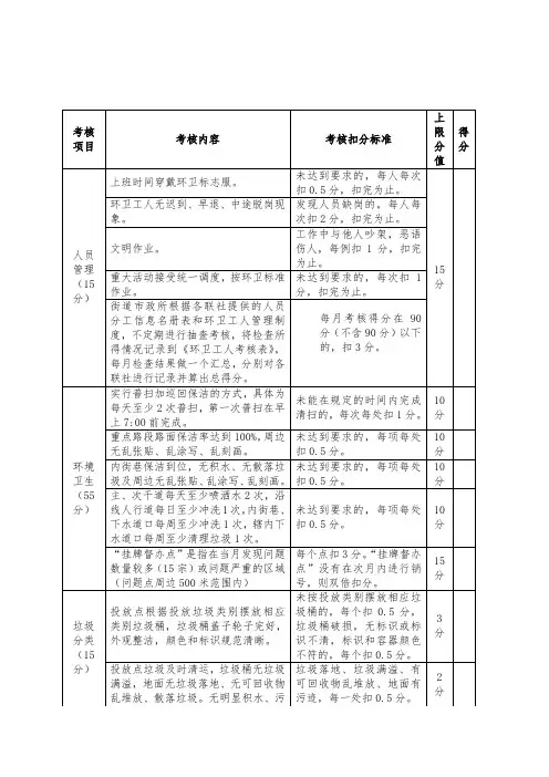 环境卫生考评表