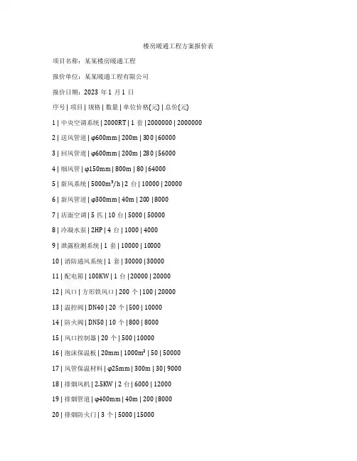 楼房暖通工程方案报价表