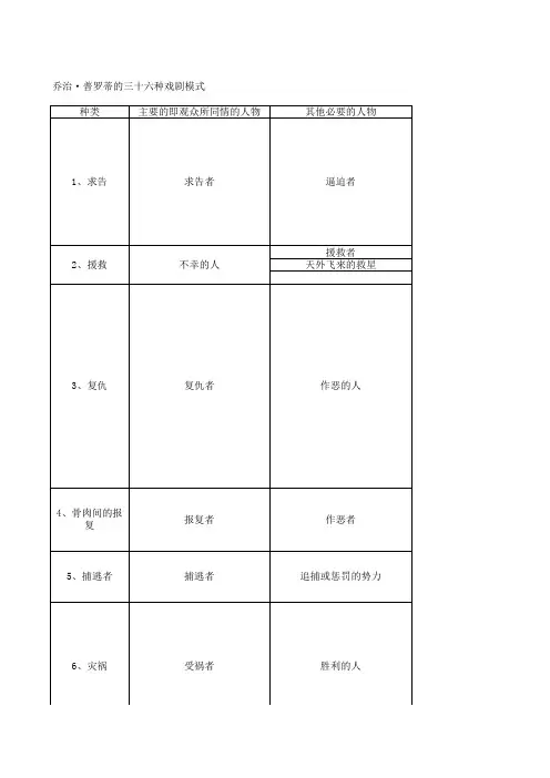 乔治·普罗蒂的三十六种戏剧模式