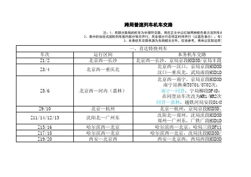 跨局普速列车交路表-直达特快列车