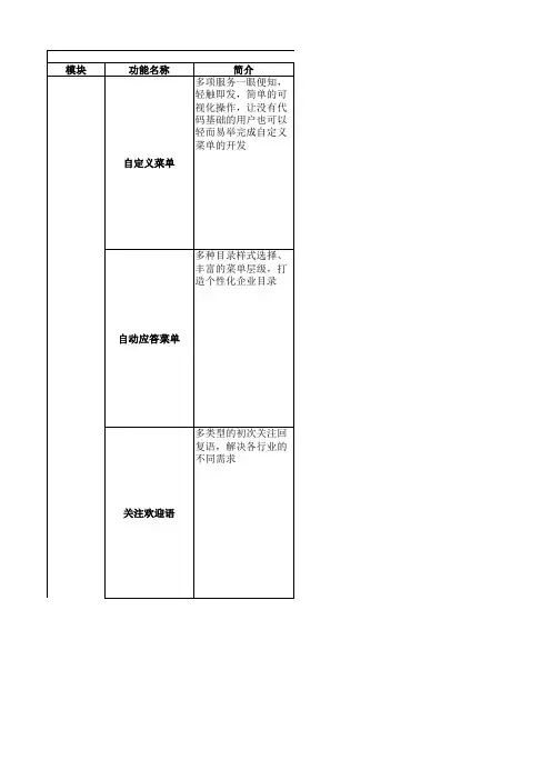 365微信管家功能模块介绍