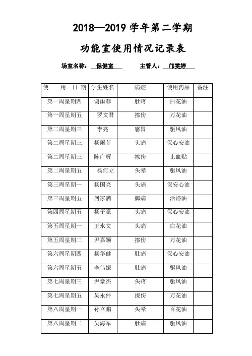 保健室使用情况