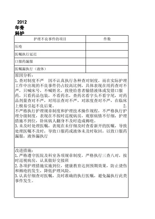 护理不良事件年度报告表