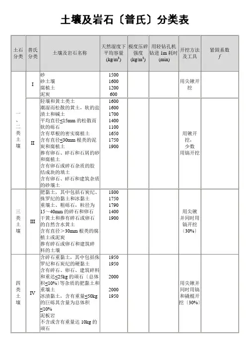 土壤及岩石硬度系数表