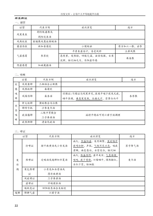 中医内科学总结