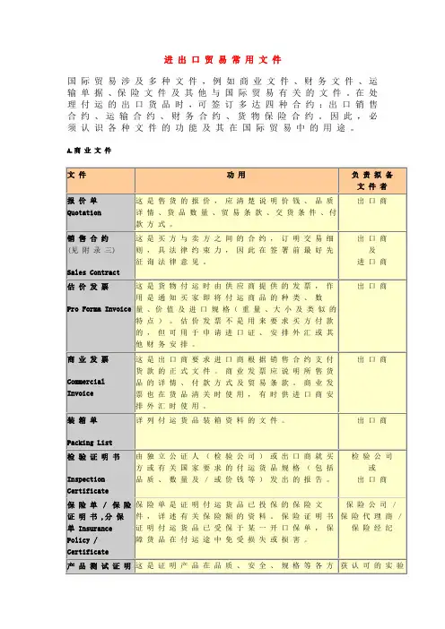进出口贸易所需常用文件