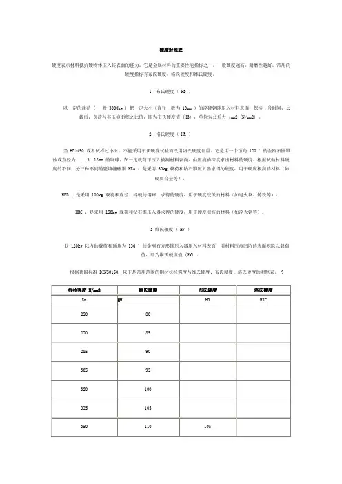 金属硬度对照表