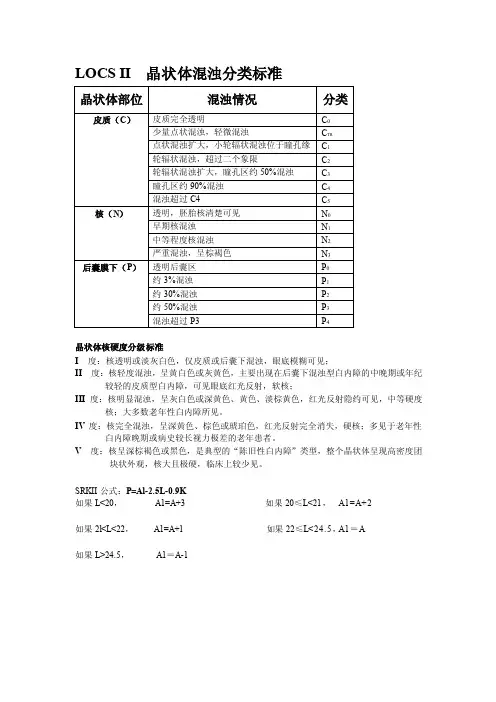 [新版]晶状体混浊分类标准