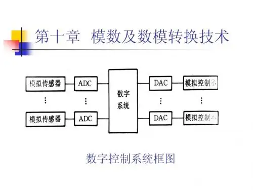 华中科技大学电信系数电课件-chapter10-AD_DA