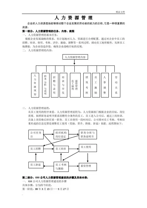 人力资源六大模块及全套管理表格