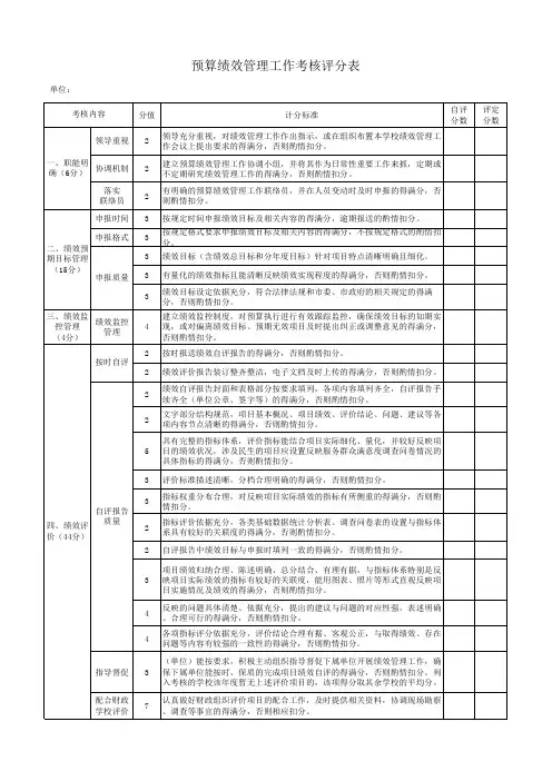 预算绩效管理工作考核评分表