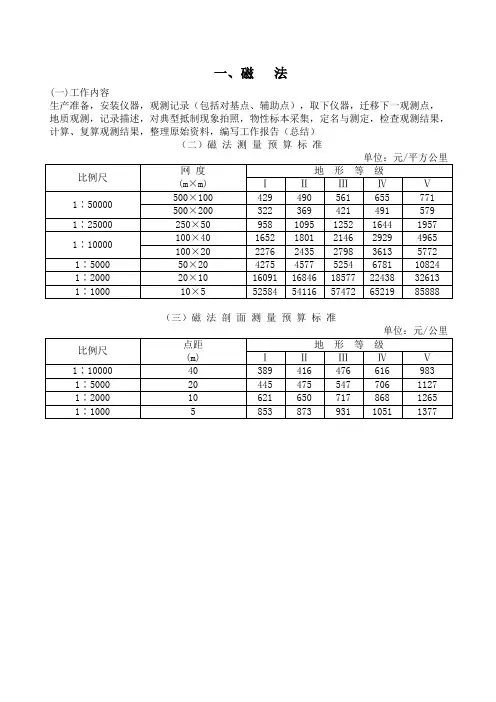 物探预算标准