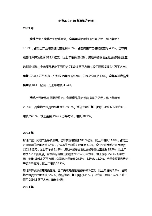 北京市房地产历年数据